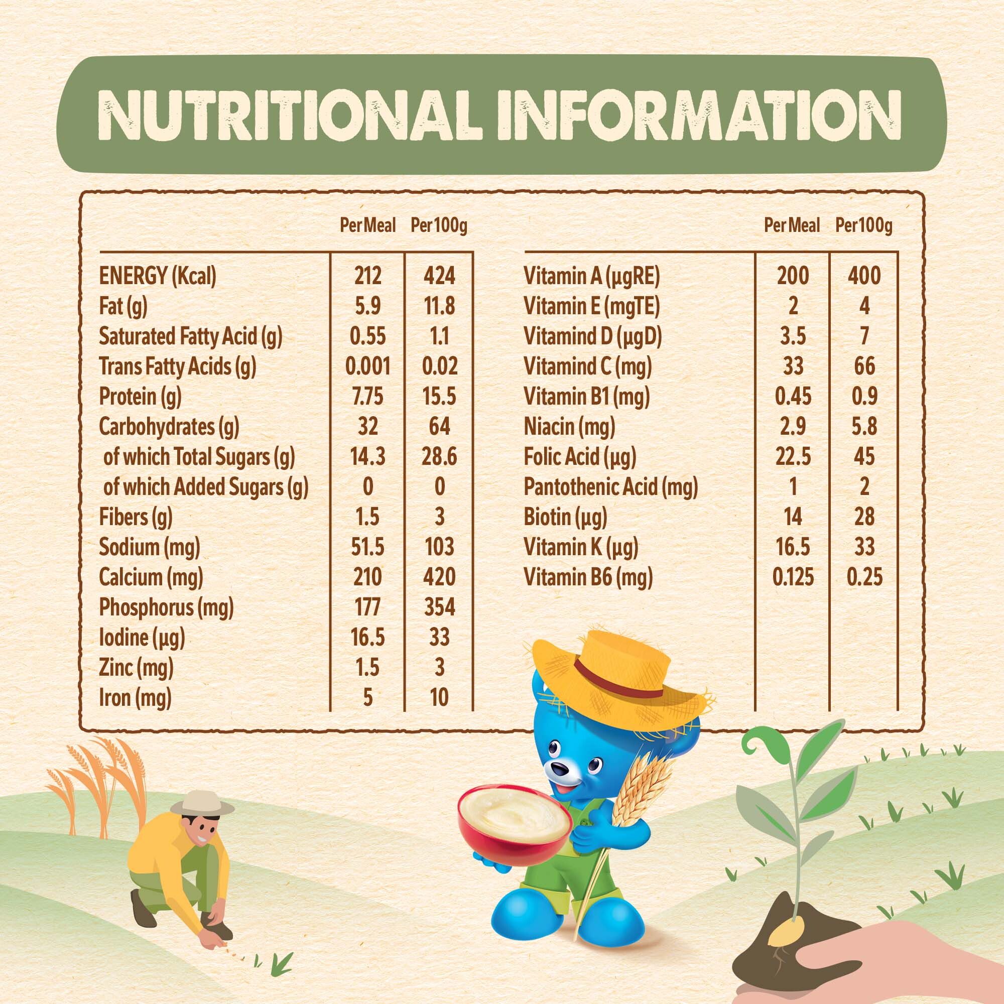 Multigrain Nutrition