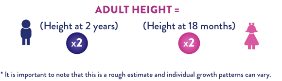 Catching up on height and weight with Ascenda 3+