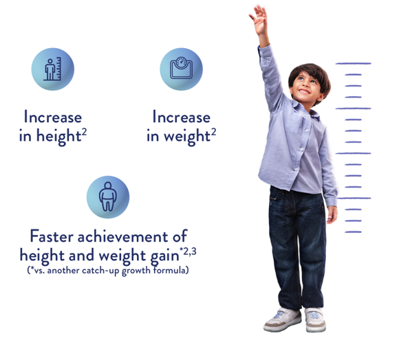 Catching up on height and weight with Ascenda 3+